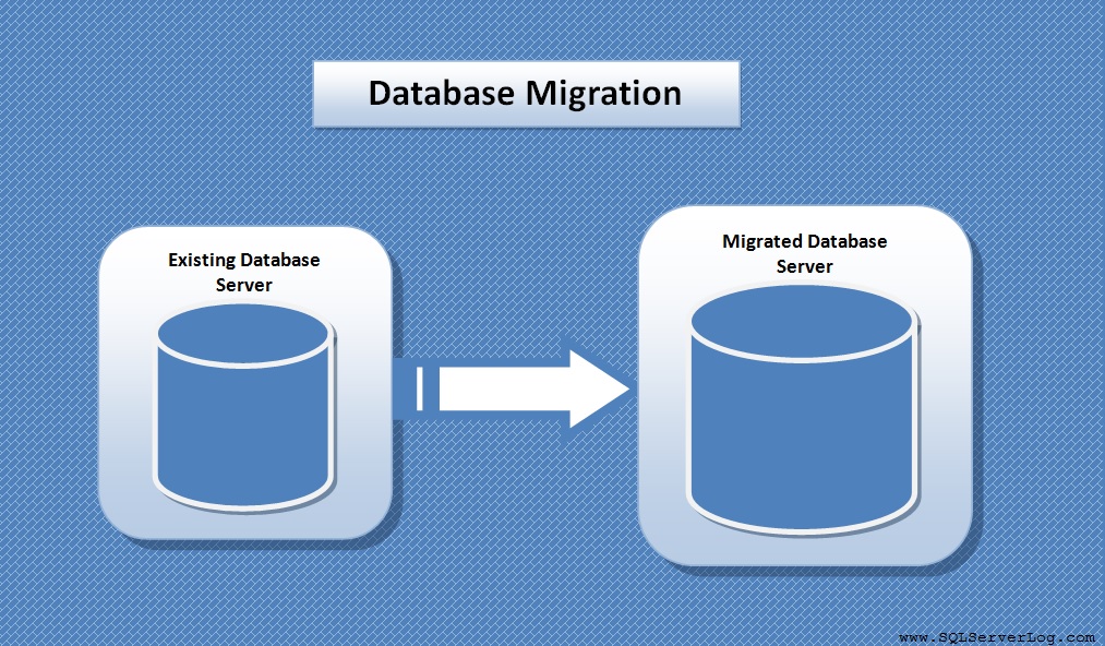 DatabaseMigration