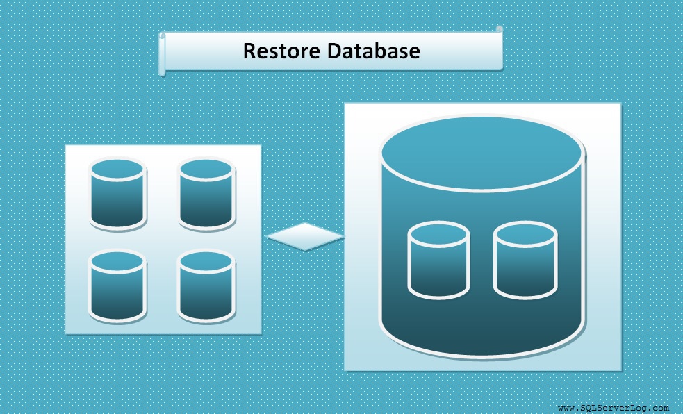 Restore Database with SSMS and T-SQL in SQL Server