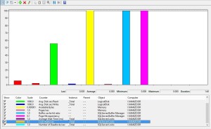 Identify Database Bottlenecks with Performance Monitor Counters