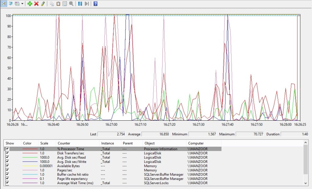 Identify Database Bottlenecks with Performance Monitor Counters