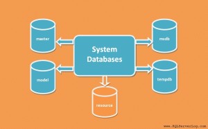 Introduction to System Databases – master, model, msdb, tempdb and resource
