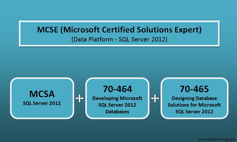 udskiftelig følelsesmæssig Tom Audreath Database Certification Path – SQL Server 2012 – SQLServerLog.com