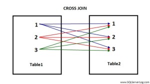 SQL CROSS JOIN