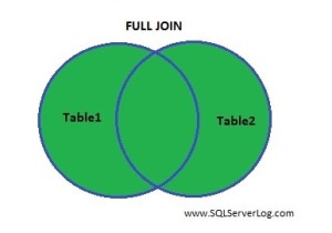 SQL FULL JOIN