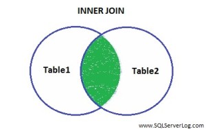 SQL INNER JOIN