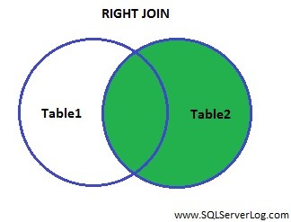 SQL RIGHT JOIN